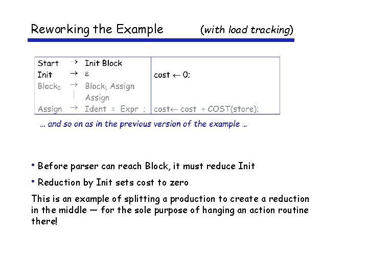 Reworking the Example (with load tracking) • Before parser can reach Block, it must
