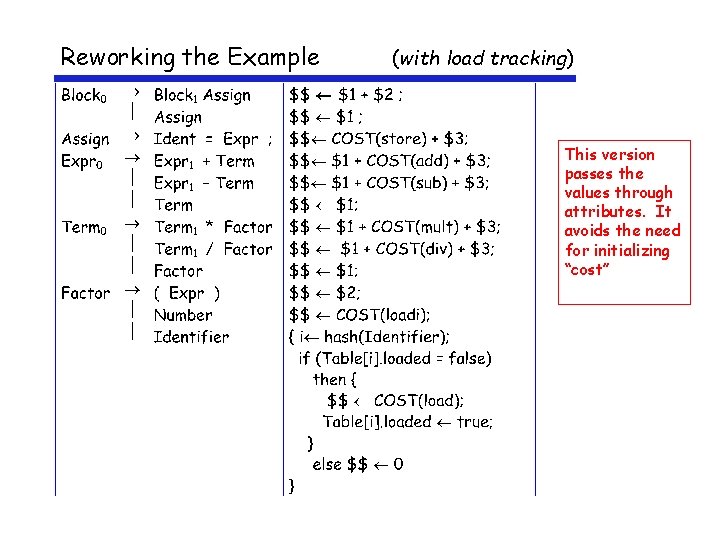 Reworking the Example (with load tracking) This version passes the values through attributes. It