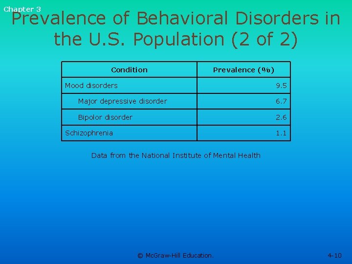 Chapter 3 Prevalence of Behavioral Disorders in the U. S. Population (2 of 2)