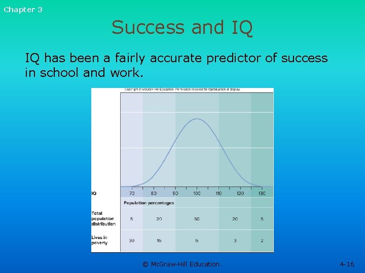 Chapter 3 Success and IQ IQ has been a fairly accurate predictor of success