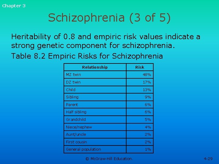 Chapter 3 Schizophrenia (3 of 5) Heritability of 0. 8 and empiric risk values