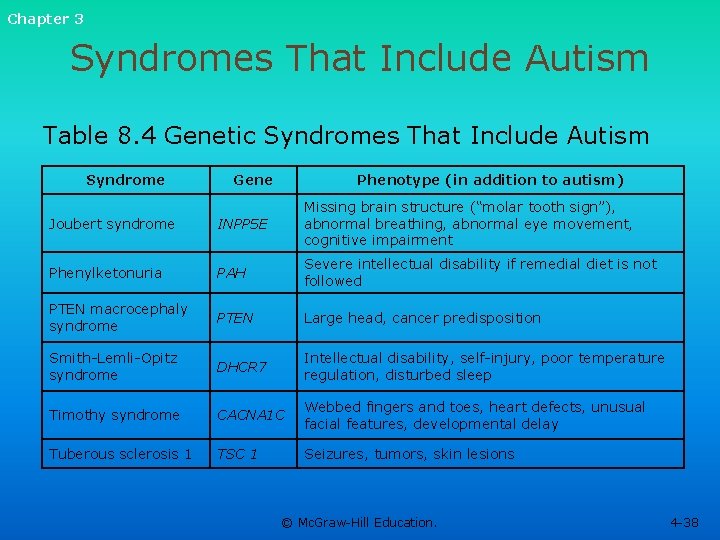 Chapter 3 Syndromes That Include Autism Table 8. 4 Genetic Syndromes That Include Autism