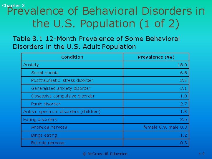 Chapter 3 Prevalence of Behavioral Disorders in the U. S. Population (1 of 2)