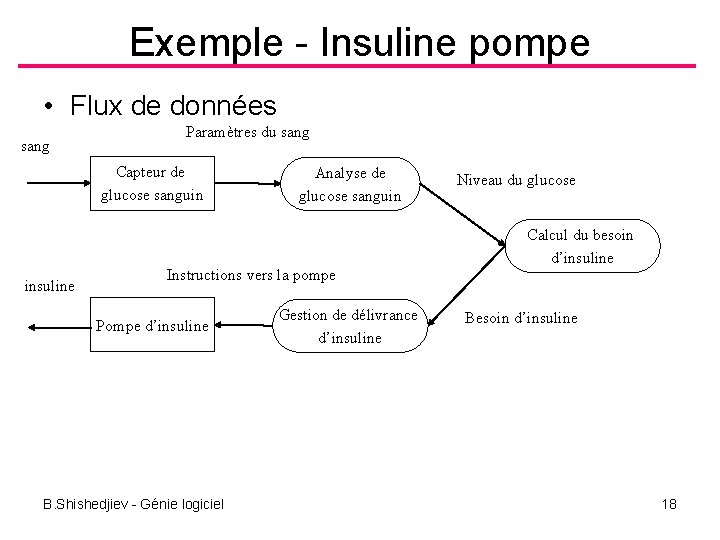 Exemple - Insuline pompe • Flux de données sang Paramètres du sang Capteur de