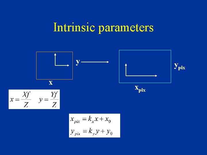 Intrinsic parameters y x ypix xpix 