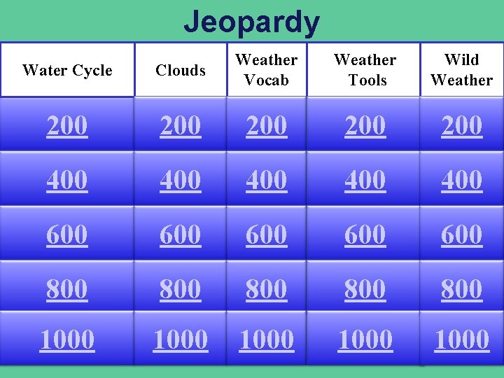 Jeopardy Water Cycle Clouds Weather Vocab Weather Tools Wild Weather 200 200 200 400