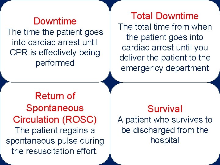 Downtime Total Downtime The time the patient goes into cardiac arrest until CPR is