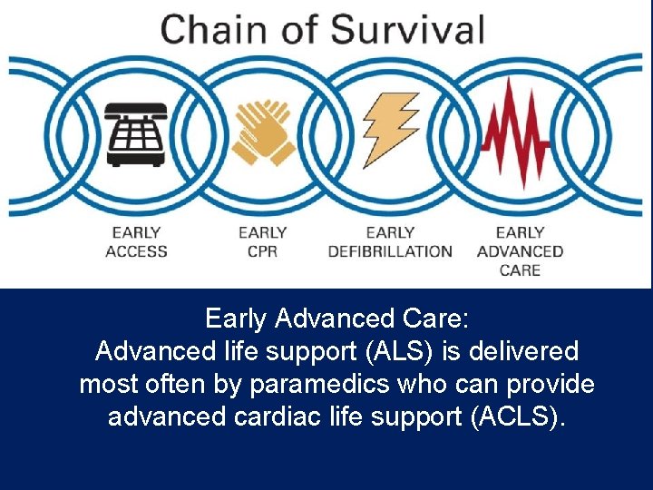 Early Advanced Early Defibrillation: Access: CPR: Care: Advanced lifesomeone support (ALS) delivered Immediate The