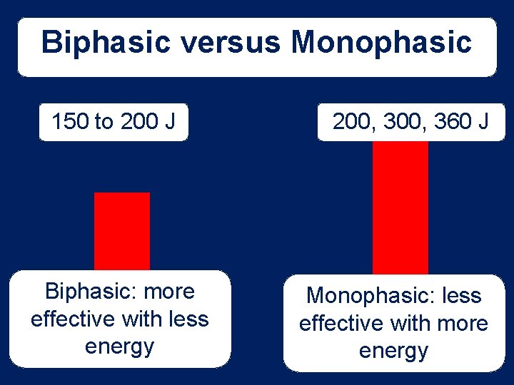 Biphasic versus Monophasic 150 to 200 J Biphasic: more effective with less energy 200,