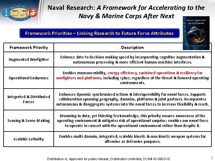 Naval Research: A Framework for Accelerating to the Navy & Marine Corps After Next