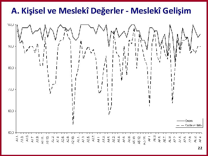 A. Kişisel ve Meslekî Değerler - Meslekî Gelişim 22 