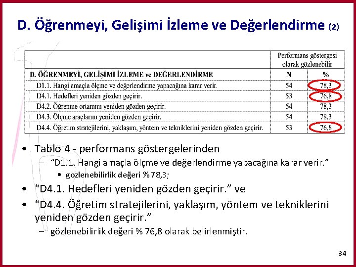 D. Öğrenmeyi, Gelişimi İzleme ve Değerlendirme (2) • Tablo 4 - performans göstergelerinden –