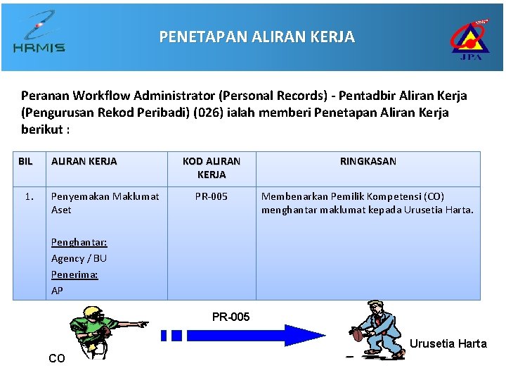 PENETAPAN ALIRAN KERJA Peranan Workflow Administrator (Personal Records) - Pentadbir Aliran Kerja (Pengurusan Rekod