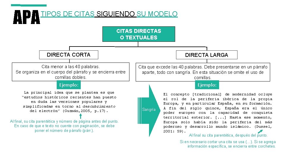 APA TIPOS DE CITAS SIGUIENDO SU MODELO CITAS DIRECTAS O TEXTUALES DIRECTA CORTA Cita APA TIPOS DE CITAS SIGUIENDO SU MODELO CITAS DIRECTAS O TEXTUALES DIRECTA CORTA Cita