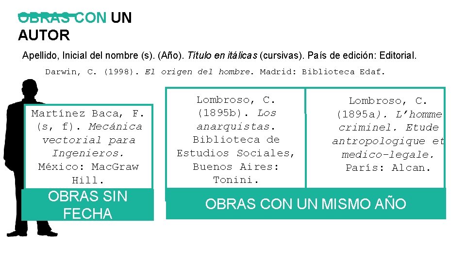 OBRAS CON UN AUTOR Apellido, Inicial del nombre (s). (Año). Título en itálicas (cursivas). OBRAS CON UN AUTOR Apellido, Inicial del nombre (s). (Año). Título en itálicas (cursivas).
