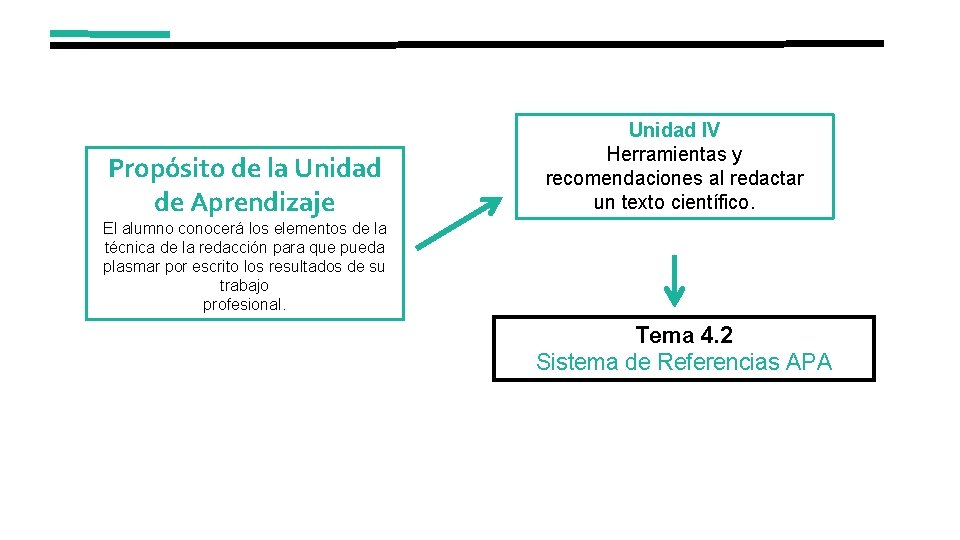 Propósito de la Unidad de Aprendizaje Unidad IV Herramientas y recomendaciones al redactar un Propósito de la Unidad de Aprendizaje Unidad IV Herramientas y recomendaciones al redactar un