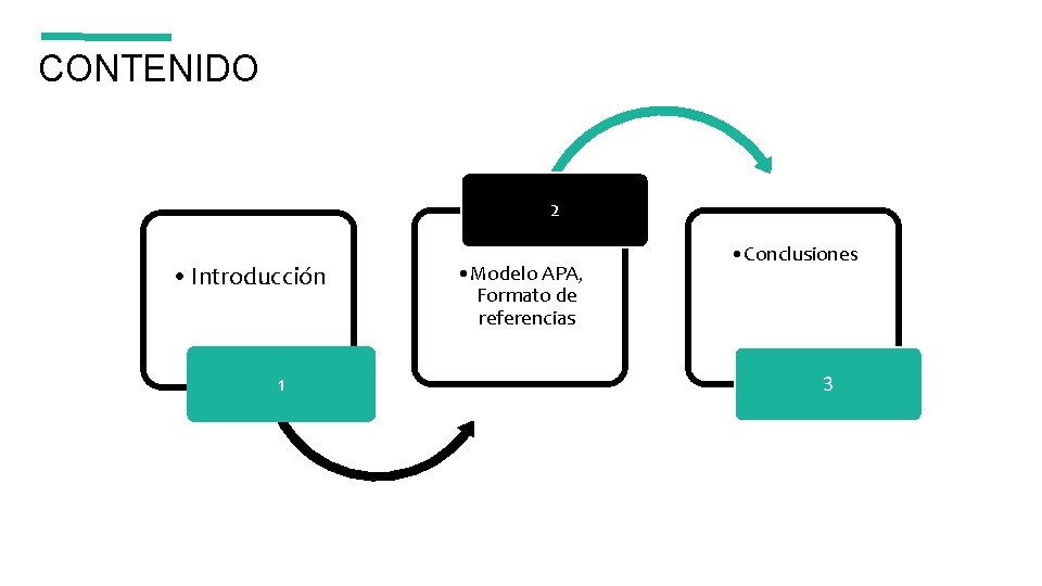 CONTENIDO 2 • Introducción 1 • Modelo APA, Formato de referencias • Conclusiones 3 CONTENIDO 2 • Introducción 1 • Modelo APA, Formato de referencias • Conclusiones 3