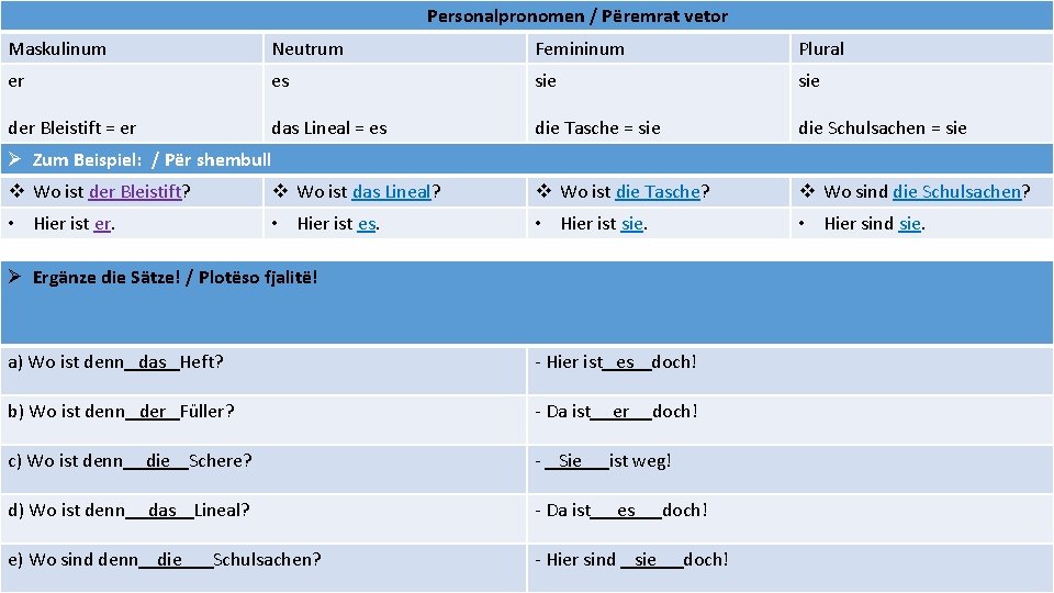 Personalpronomen / Përemrat vetor Maskulinum Neutrum Femininum Plural er es sie der Bleistift =