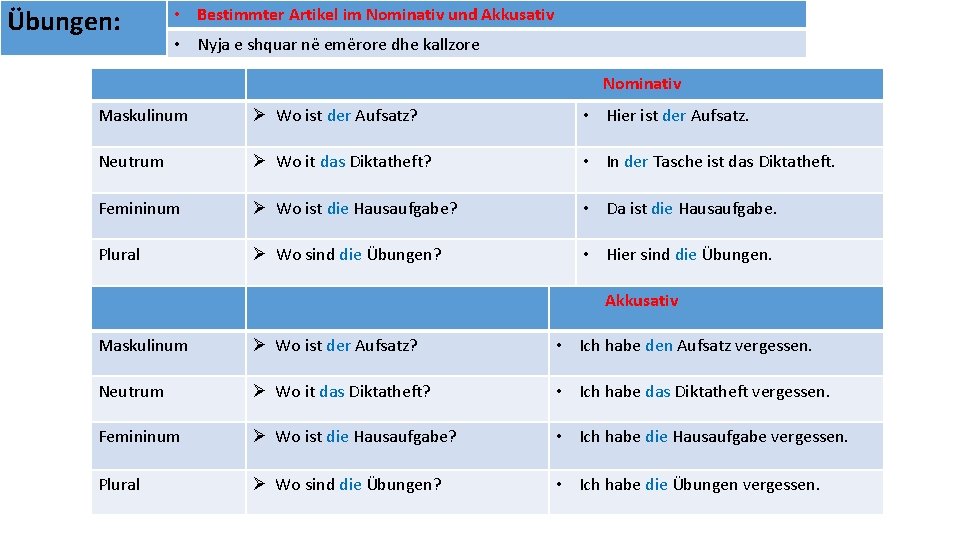 Übungen: • Bestimmter Artikel im Nominativ und Akkusativ • Nyja e shquar në emërore