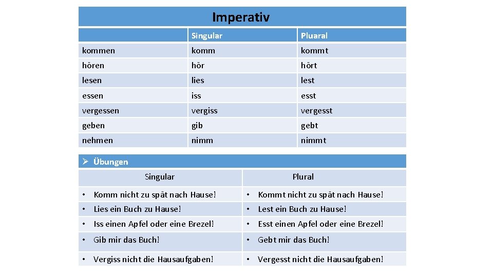 Imperativ Singular Pluaral kommen kommt hören hört lesen lies lest essen iss esst vergessen