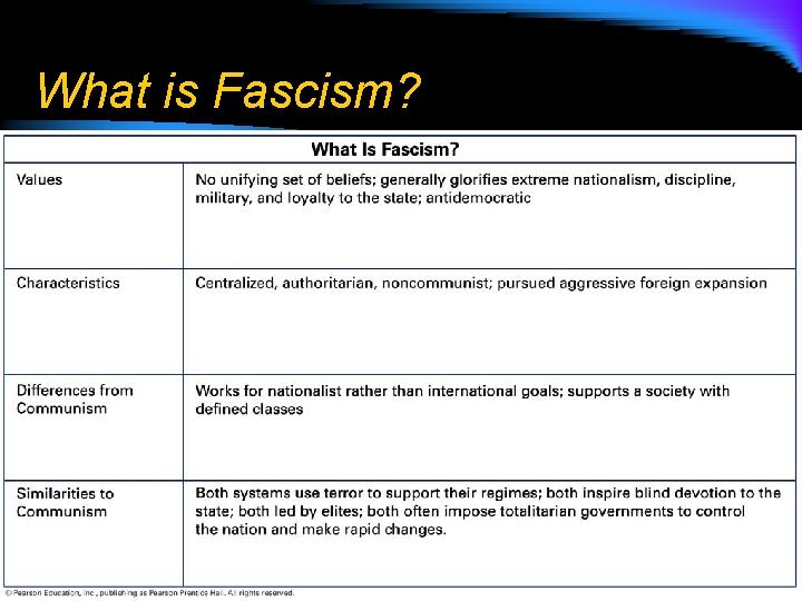 What is Fascism? 