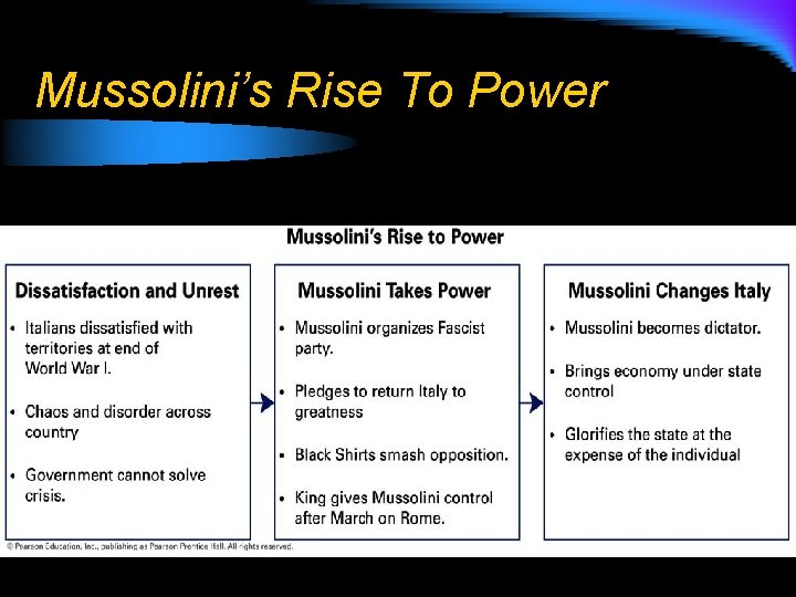 Mussolini’s Rise To Power 