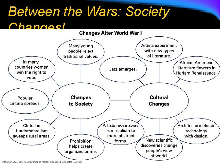 Between the Wars: Society Changes! 