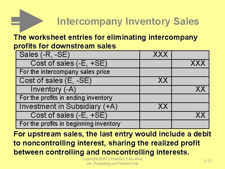 Intercompany Inventory Sales The worksheet entries for eliminating intercompany profits for downstream sales Sales