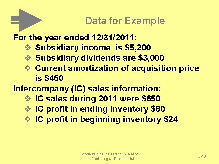 Data for Example For the year ended 12/31/2011: v Subsidiary income is $5, 200