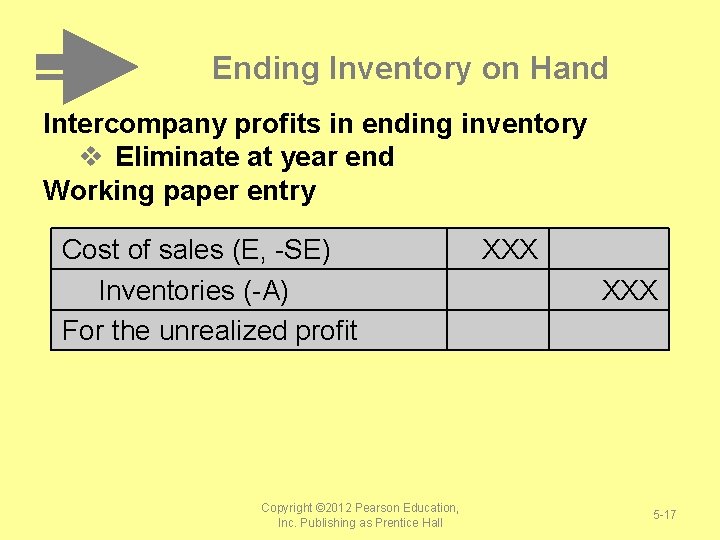 Ending Inventory on Hand Intercompany profits in ending inventory v Eliminate at year end