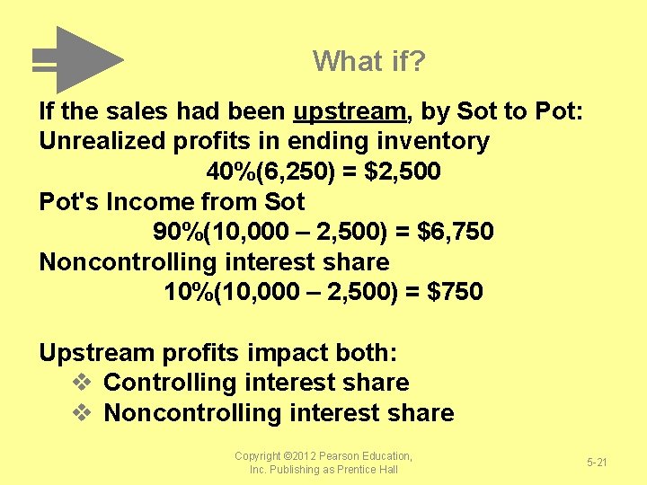 What if? If the sales had been upstream, by Sot to Pot: Unrealized profits