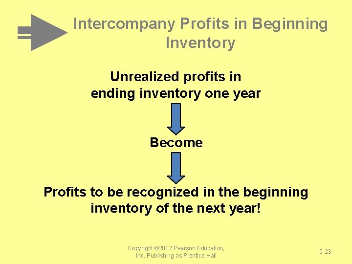 Intercompany Profits in Beginning Inventory Unrealized profits in ending inventory one year Become Profits