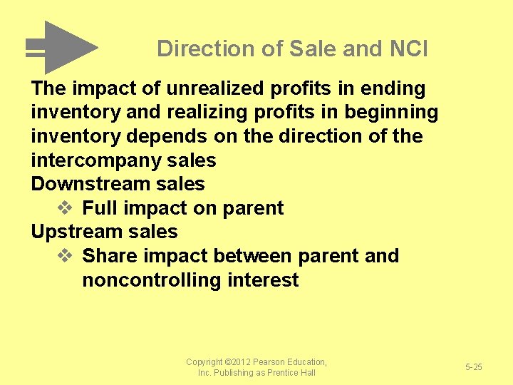 Direction of Sale and NCI The impact of unrealized profits in ending inventory and