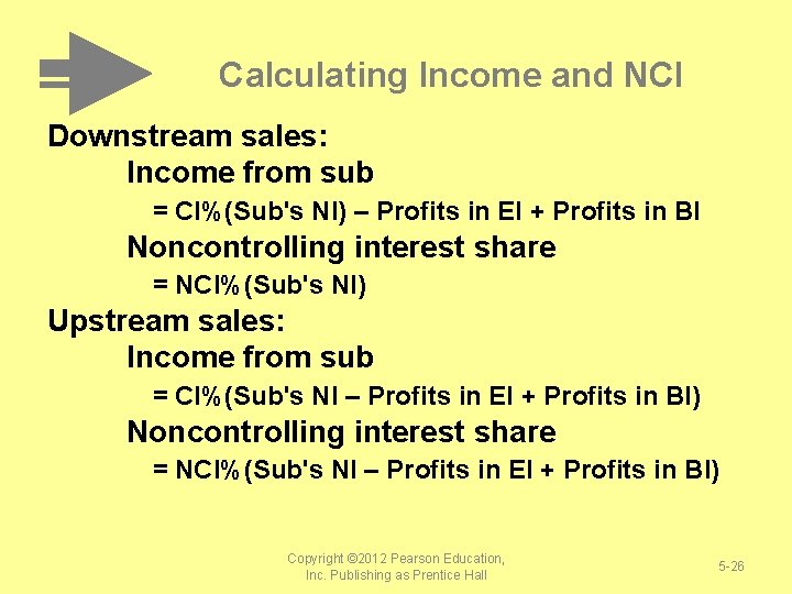 Calculating Income and NCI Downstream sales: Income from sub = CI%(Sub's NI) – Profits