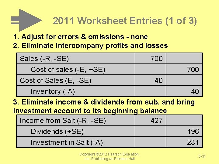 2011 Worksheet Entries (1 of 3) 1. Adjust for errors & omissions - none