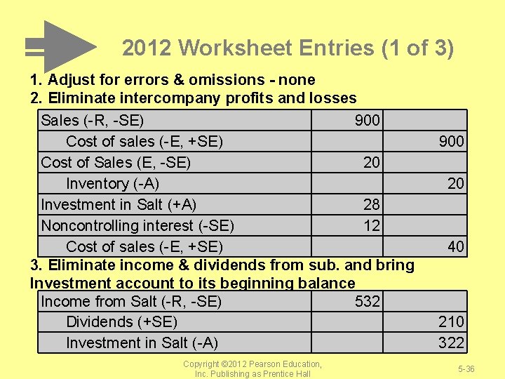 2012 Worksheet Entries (1 of 3) 1. Adjust for errors & omissions - none