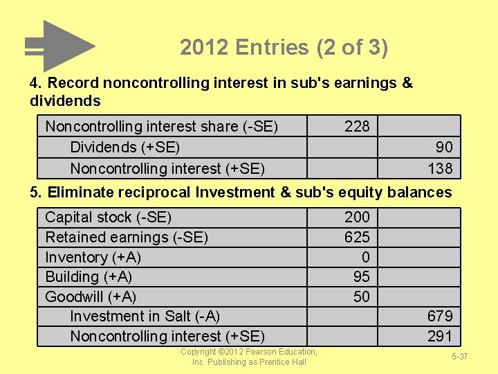 2012 Entries (2 of 3) 4. Record noncontrolling interest in sub's earnings & dividends