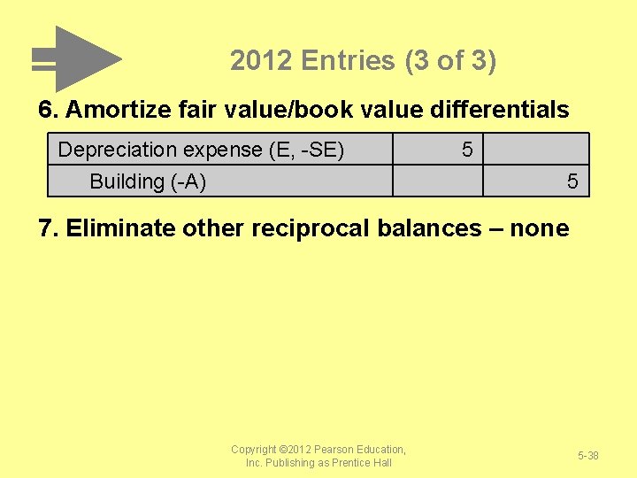 2012 Entries (3 of 3) 6. Amortize fair value/book value differentials Depreciation expense (E,