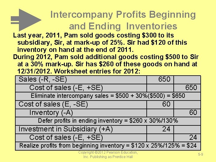 Intercompany Profits Beginning and Ending Inventories Last year, 2011, Pam sold goods costing $300