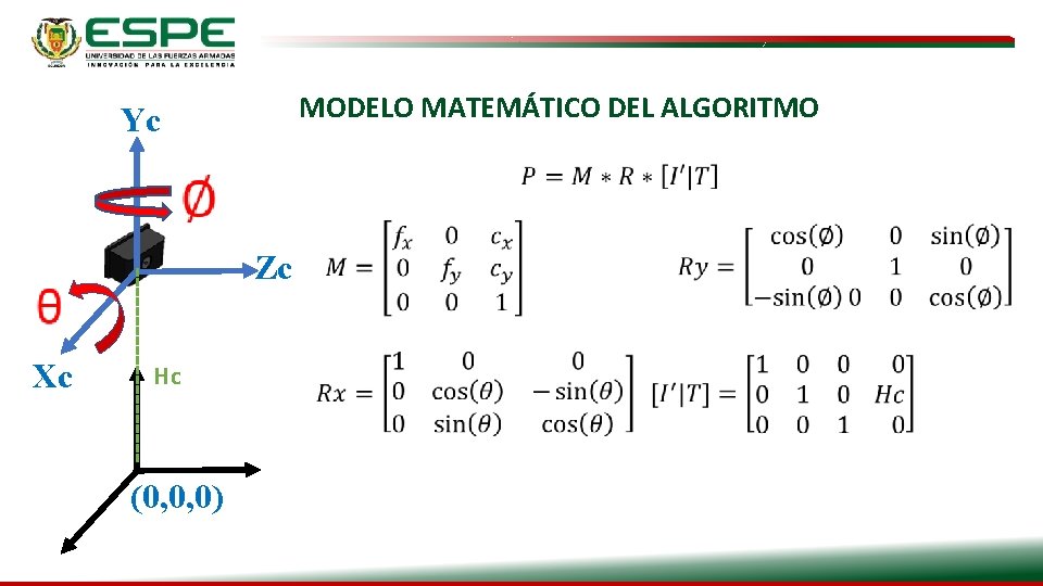MODELO MATEMÁTICO DEL ALGORITMO Yc Zc Xc Hc (0, 0, 0) 