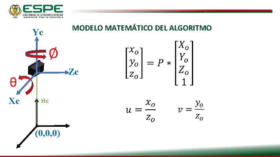 Yc MODELO MATEMÁTICO DEL ALGORITMO Zc Xc Hc (0, 0, 0) 