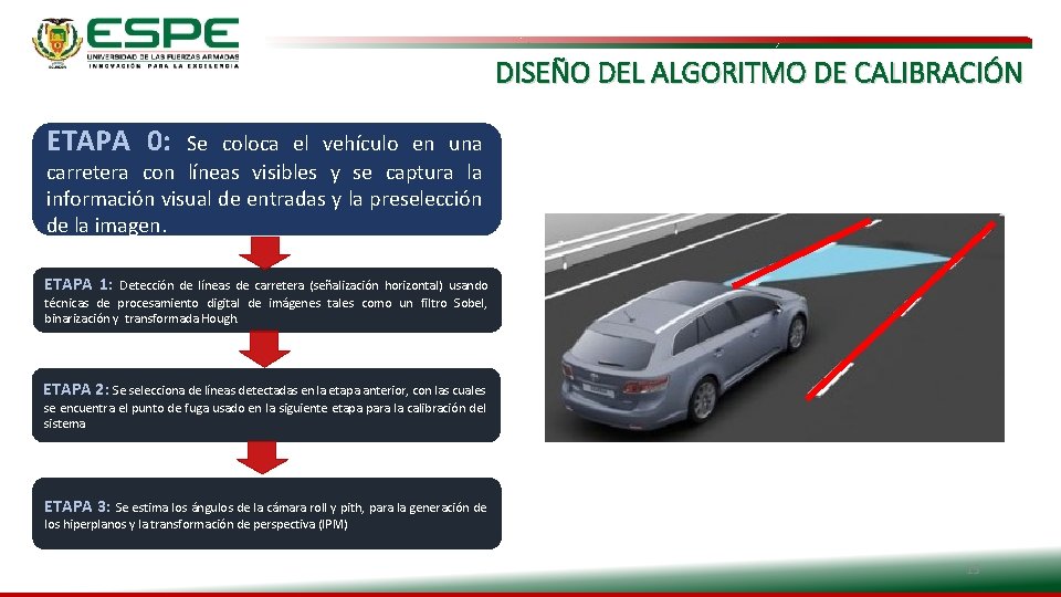 DISEÑO DEL ALGORITMO DE CALIBRACIÓN ETAPA 0: Se coloca el vehículo en una carretera