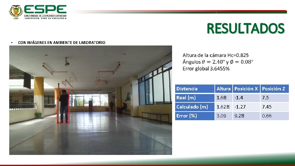 RESULTADOS • CON IMÁGENES EN AMBIENTE DE LABORATORIO Distancia Altura Posición X Posición Z