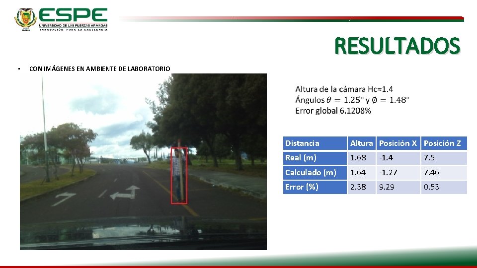 RESULTADOS • CON IMÁGENES EN AMBIENTE DE LABORATORIO Distancia Altura Posición X Posición Z