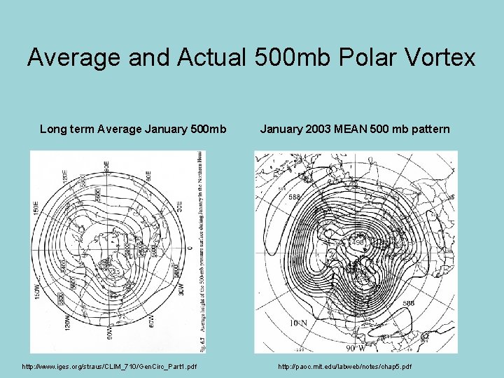 Average and Actual 500 mb Polar Vortex Long term Average January 500 mb http: