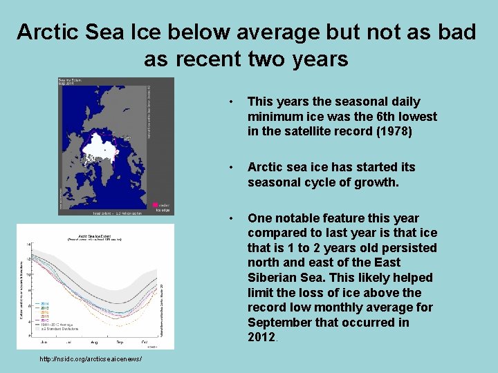 Arctic Sea Ice below average but not as bad as recent two years http: