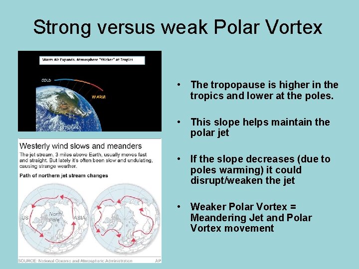Strong versus weak Polar Vortex • The tropopause is higher in the tropics and