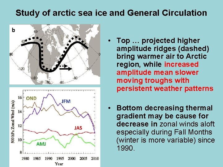 Study of arctic sea ice and General Circulation • Top … projected higher amplitude