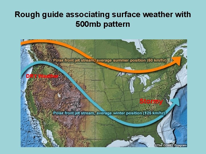 Rough guide associating surface weather with 500 mb pattern DRY Weather Stormy 