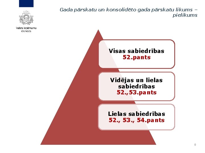 Gada pārskatu un konsolidēto gada pārskatu likums – pielikums Visas sabiedrības 52. pants Vidējas